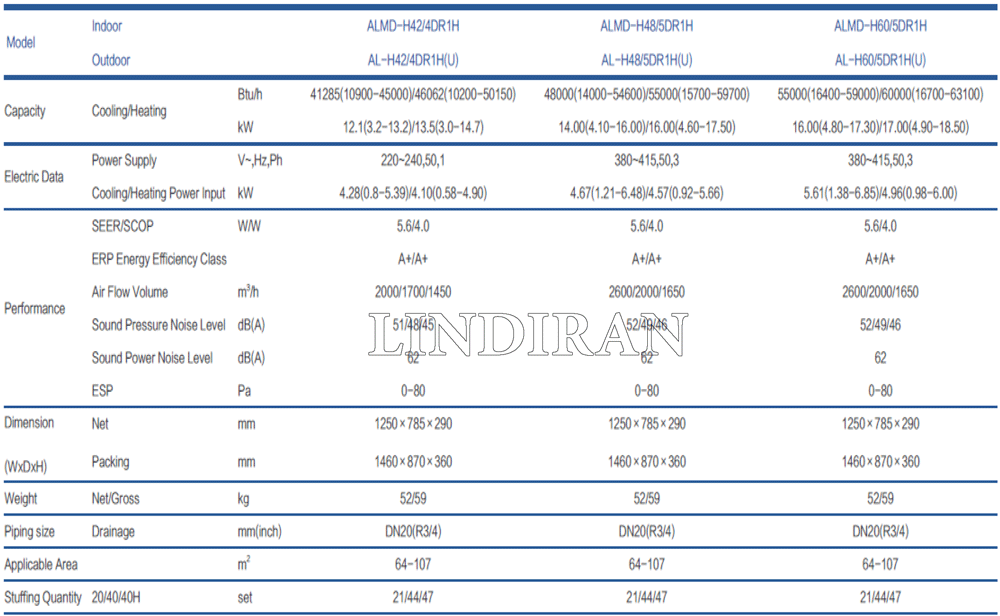 قیمت داکت اسپلیت اینورتر 42000 AUX آکس