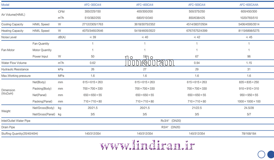 قیمت فن کویل کاستی چهار طرفه 500 CFM AUX