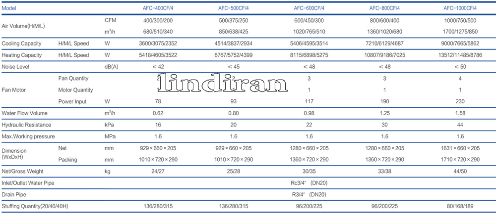 قیمت فن کویل زمینی و دکوراتیو 800CFM AUX