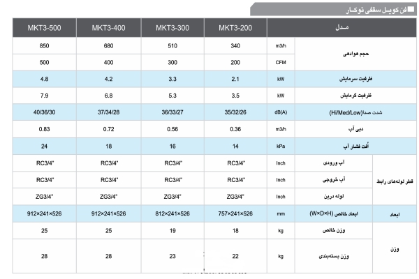 قیمت فن کوئل سقفی توکار 600 CFM مدیا