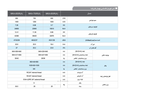 قیمت فن کوئل کاستی چهار طرفه  750 CFM مدیا