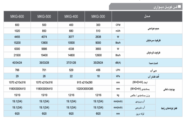 قیمت فن کوئل دیواری600 CFM مدیا Midea