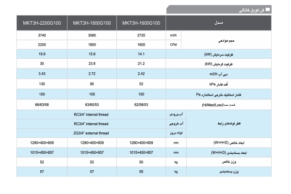 قیمت فن کوئل کانالی پرفشار 1000 CFM مدیا