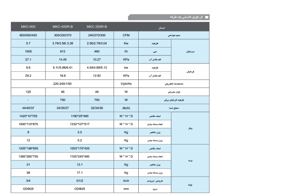 قیمت فن کوئل یک طرفه 300CFM مدیا