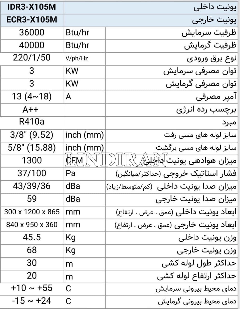 قیمت داکت اسپلیت 36000 فول اینورتر مدیا Midea