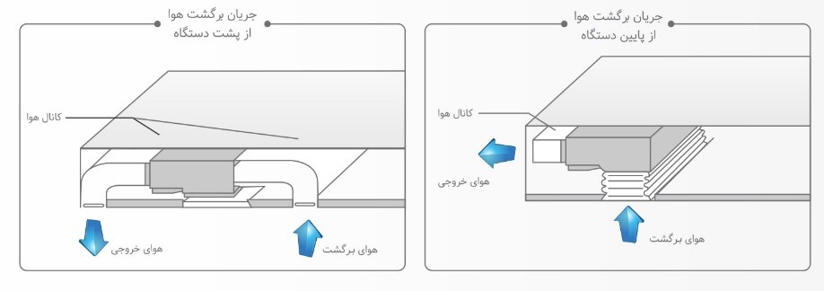  ابعاد کم یونیت داخلی